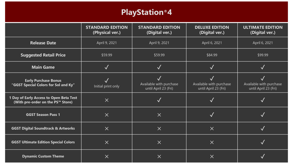 Guilty Gear Strive Ultimate Edition Physical Release Announced For Ps5 Pricing Confirmed For All Platforms The Mako Reactor