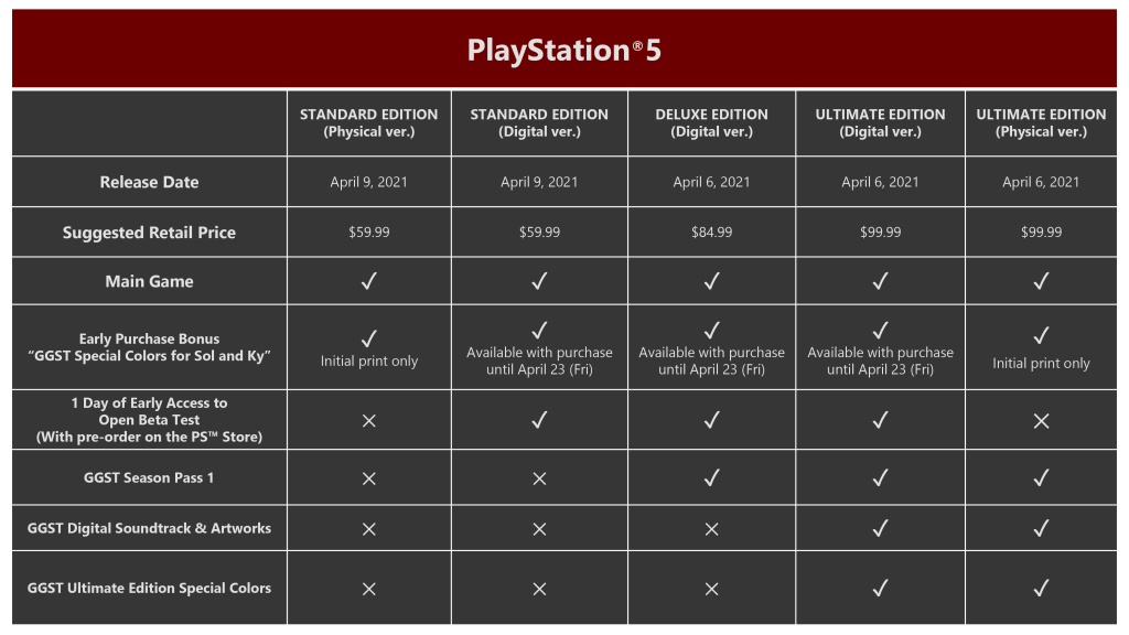 Guilty Gear Strive Ultimate Edition Physical Release Announced For Ps5 Pricing Confirmed For All Platforms The Mako Reactor