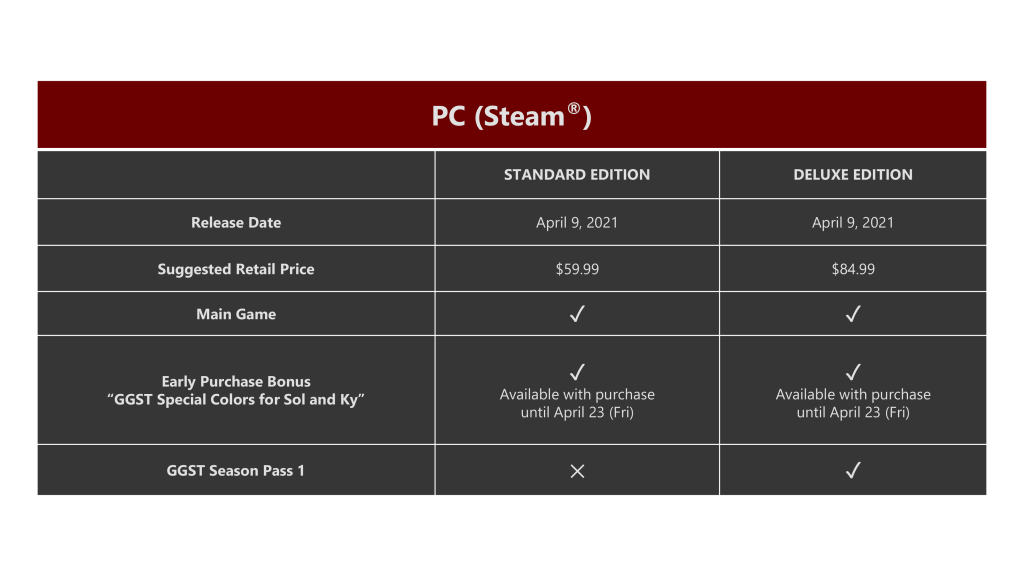 Guilty Gear Strive Ultimate Edition Physical Release Announced For Ps5 Pricing Confirmed For All Platforms The Mako Reactor