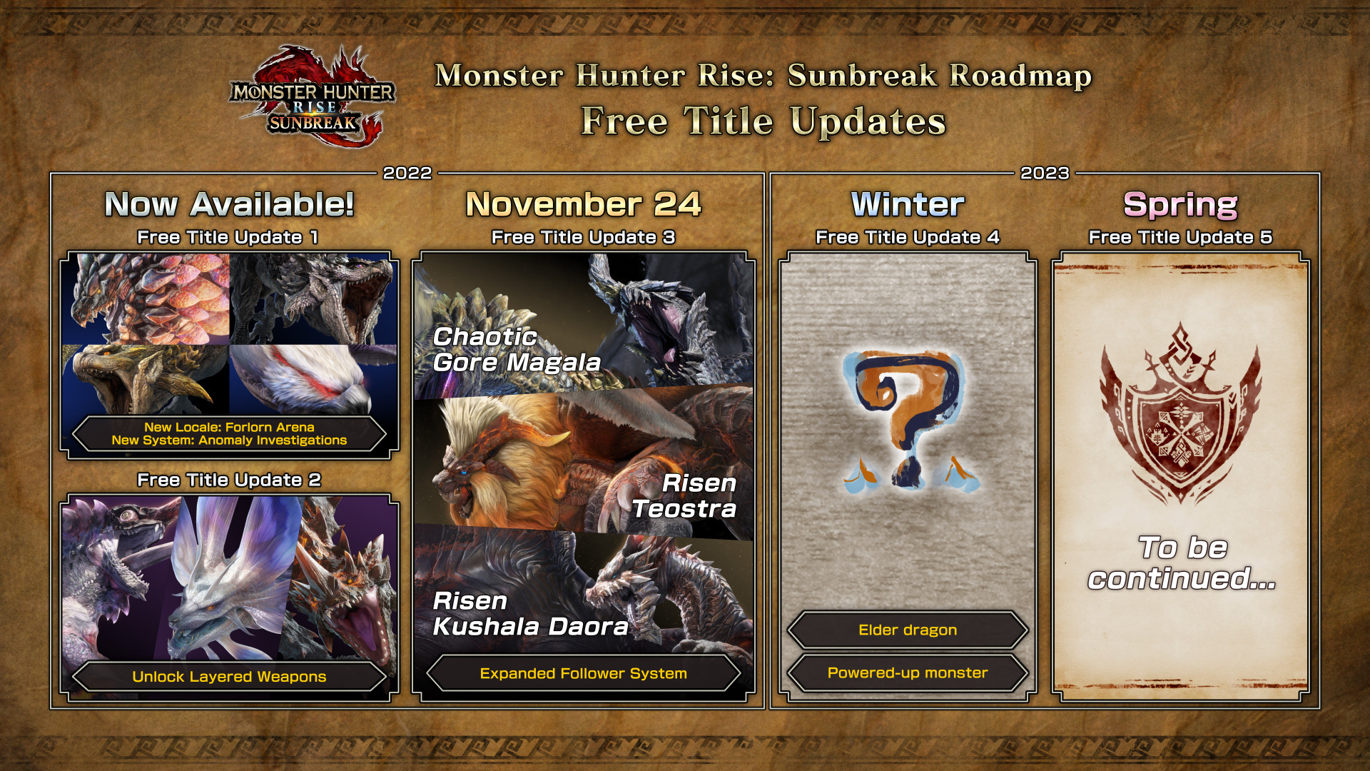 Monster Hunter Rise Sunbreak Title Update 3 Release Date • TMR