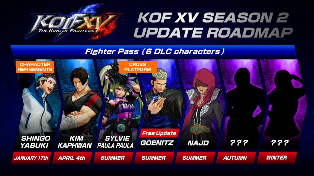 KOF XV 2023 new roadmap season 2